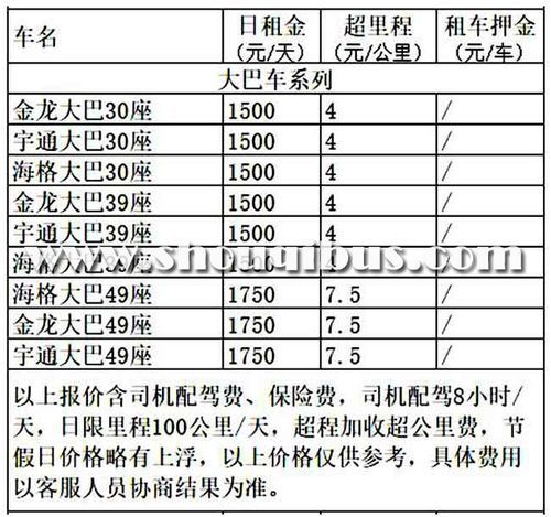 旅游团大巴车票多少钱 旅游大巴价格多少钱一辆