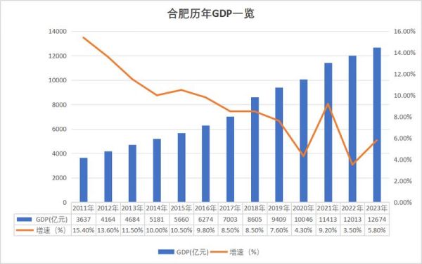 合肥到哈尔滨旅游团多少钱 合肥到哈尔滨需要几天