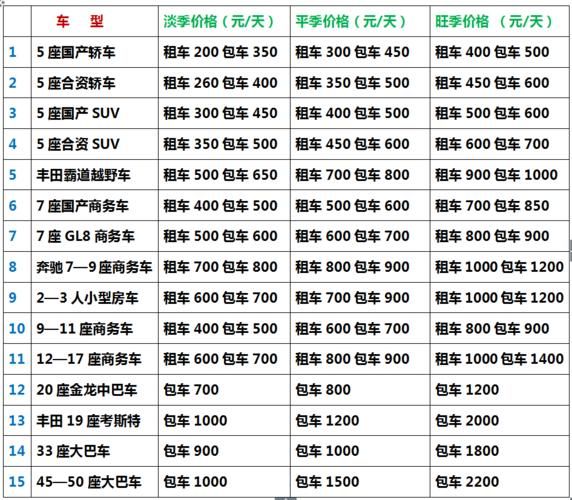 包车票旅游团多少钱 旅游团包车费用