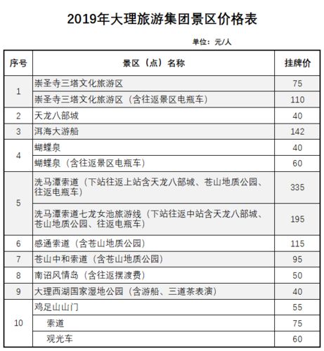 大理旅游团车票多少钱 大理旅游一趟多少钱