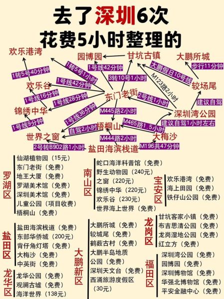 深圳100人旅游团多少钱 深圳组团旅游