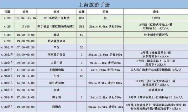 长春到上海旅游团报团要多少钱 长春到上海旅游攻略