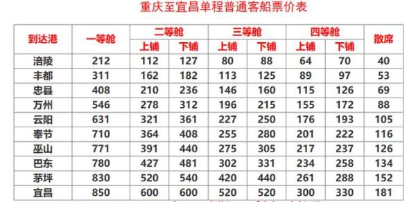 南平到邵武旅游团多少钱 南平到邵武旅游团多少钱一张票