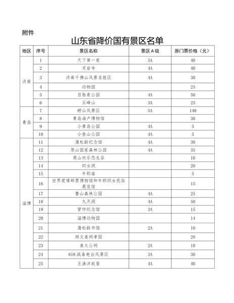 泰山行旅游团多少钱 泰山旅游团报价