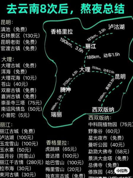 郑州到大理旅游团多少钱啊 郑州到大理自驾游大概花多少钱