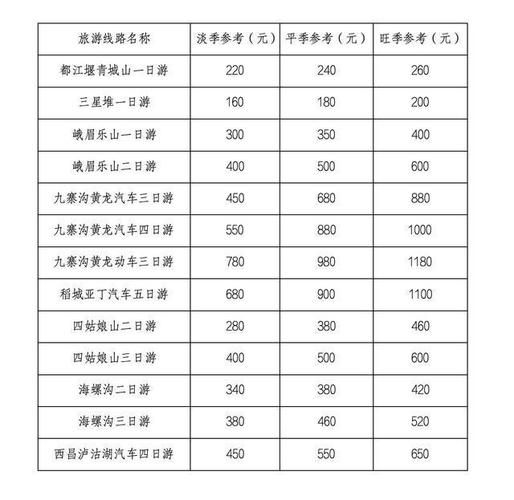 马鞍到成都旅游团多少钱 马鞍到成都旅游团多少钱一张票