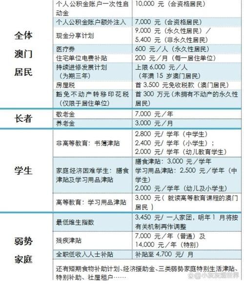 合肥到澳门旅游团多少钱 合肥到澳门要几个小时