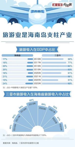 上饶到海南旅游团多少钱 上饶到三亚旅游团报价