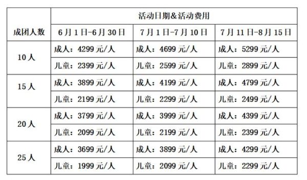 去哈尔滨旅游团票价多少钱 去哈尔滨的旅游团