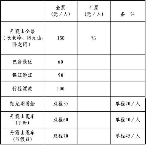 邢台到长沙旅游团多少钱 邢台到长沙多远